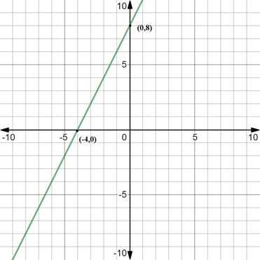 EP ALGEBRA 1-ETEXT ACCESS, Chapter 5.5, Problem 20PPE 