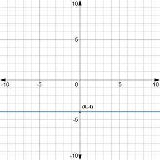 EP ALGEBRA 1-ETEXT ACCESS, Chapter 5.5, Problem 23PPE 