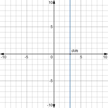 High School Math 2015 Common Core Algebra 1 Student Edition Grade 8/9, Chapter 5.5, Problem 24PPE 