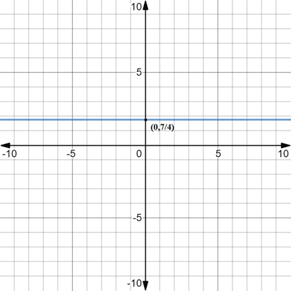 High School Math 2015 Common Core Algebra 1 Student Edition Grade 8/9, Chapter 5.5, Problem 25PPE 