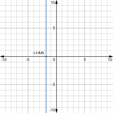 High School Math 2015 Common Core Algebra 1 Student Edition Grade 8/9, Chapter 5.5, Problem 26PPE 