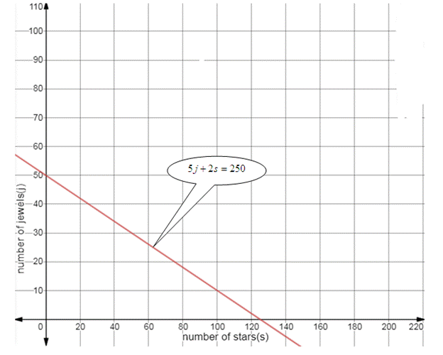 High School Math 2015 Common Core Algebra 1 Student Edition Grade 8/9, Chapter 5.5, Problem 37PPE 