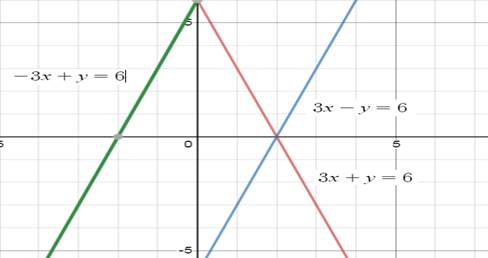 High School Math 2015 Common Core Algebra 1 Student Edition Grade 8/9, Chapter 5.5, Problem 41PPE , additional homework tip  1