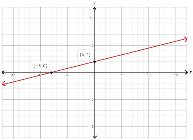 High School Math 2015 Common Core Algebra 1 Student Edition Grade 8/9, Chapter 5.5, Problem 45PPE , additional homework tip  1