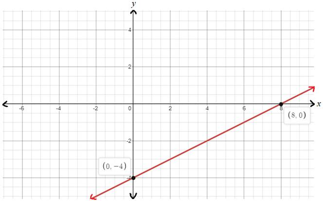 EP ALGEBRA 1-ETEXT ACCESS, Chapter 5.5, Problem 48PPE , additional homework tip  1