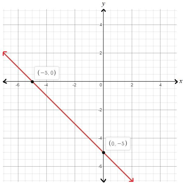 High School Math 2015 Common Core Algebra 1 Student Edition Grade 8/9, Chapter 5.5, Problem 49PPE , additional homework tip  2