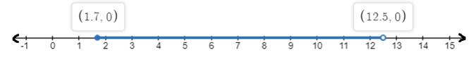 High School Math 2015 Common Core Algebra 1 Student Edition Grade 8/9, Chapter 5.5, Problem 73MR , additional homework tip  1