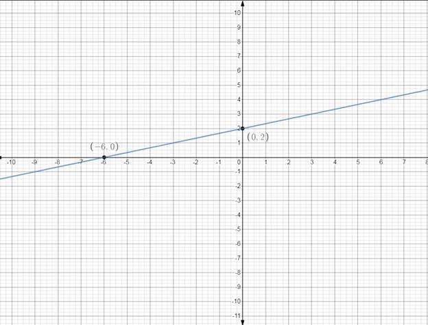 High School Math 2015 Common Core Algebra 1 Student Edition Grade 8/9, Chapter 5.6, Problem 43MR 