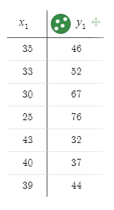 High School Math 2015 Common Core Algebra 1 Student Edition Grade 8/9, Chapter 5.7, Problem 2LC , additional homework tip  1