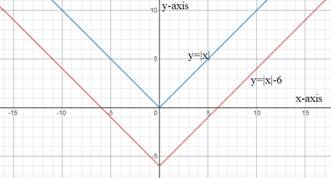 EP ALGEBRA 1-ETEXT ACCESS, Chapter 5.8, Problem 12PPE 