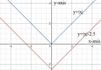 High School Math 2015 Common Core Algebra 1 Student Edition Grade 8/9, Chapter 5.8, Problem 14PPE 