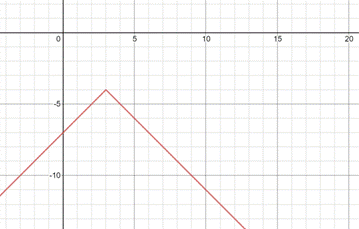 High School Math 2015 Common Core Algebra 1 Student Edition Grade 8/9, Chapter 5.8, Problem 1CB , additional homework tip  1