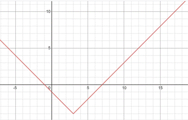 High School Math 2011 Algebra 1(prentice Hall) Student Edition, Chapter 5.8, Problem 1CB , additional homework tip  2