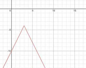 High School Math 2015 Common Core Algebra 1 Student Edition Grade 8/9, Chapter 5.8, Problem 1CB , additional homework tip  3