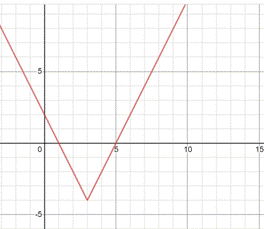 High School Math 2011 Algebra 1(prentice Hall) Student Edition, Chapter 5.8, Problem 1CB , additional homework tip  4