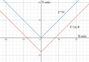 High School Math 2015 Common Core Algebra 1 Student Edition Grade 8/9, Chapter 5.8, Problem 1LC 