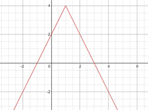 High School Math 2011 Algebra 1(prentice Hall) Student Edition, Chapter 5.8, Problem 2CB 