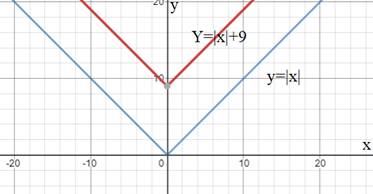 High School Math 2015 Common Core Algebra 1 Student Edition Grade 8/9, Chapter 5.8, Problem 2LC 