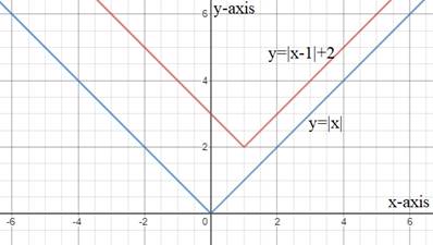 EP ALGEBRA 1-ETEXT ACCESS, Chapter 5.8, Problem 34PPE 