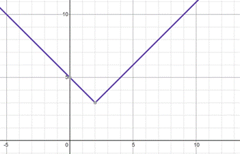 High School Math 2015 Common Core Algebra 1 Student Edition Grade 8/9, Chapter 5.8, Problem 35PPE 