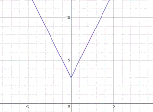 High School Math 2015 Common Core Algebra 1 Student Edition Grade 8/9, Chapter 5.8, Problem 36PPE , additional homework tip  2