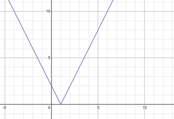 EP ALGEBRA 1-ETEXT ACCESS, Chapter 5.8, Problem 36PPE , additional homework tip  3