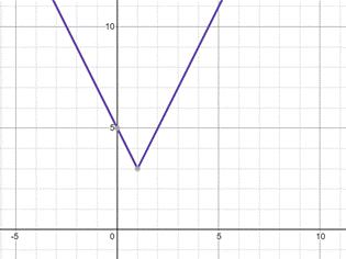 EP ALGEBRA 1-ETEXT ACCESS, Chapter 5.8, Problem 36PPE , additional homework tip  4