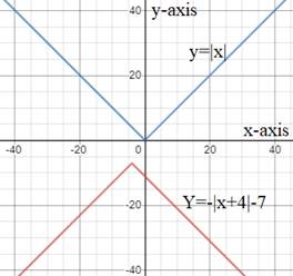 High School Math 2015 Common Core Algebra 1 Student Edition Grade 8/9, Chapter 5.8, Problem 37PPE 