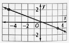 High School Math 2015 Common Core Algebra 1 Student Edition Grade 8/9, Chapter 5.8, Problem 39STP 