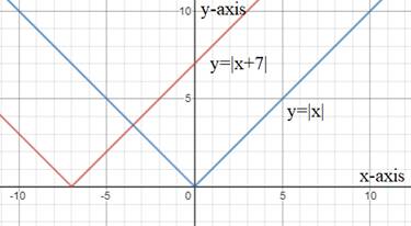 High School Math 2015 Common Core Algebra 1 Student Edition Grade 8/9, Chapter 5.8, Problem 3LC 