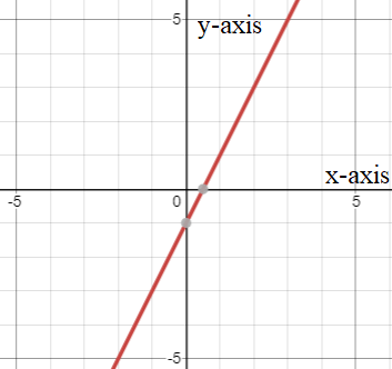 High School Math 2011 Algebra 1(prentice Hall) Student Edition, Chapter 5.8, Problem 44MR 