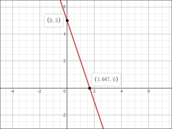 High School Math 2015 Common Core Algebra 1 Student Edition Grade 8/9, Chapter 5.8, Problem 45MR 