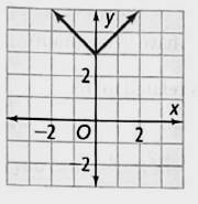 High School Math 2015 Common Core Algebra 1 Student Edition Grade 8/9, Chapter 5.8, Problem 6PPE , additional homework tip  1