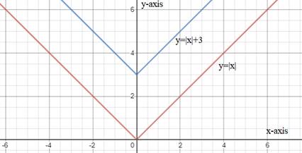 EP ALGEBRA 1-ETEXT ACCESS, Chapter 5.8, Problem 6PPE , additional homework tip  2