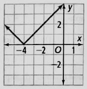 High School Math 2015 Common Core Algebra 1 Student Edition Grade 8/9, Chapter 5.8, Problem 7PPE 