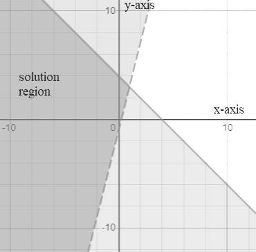 High School Math 2015 Common Core Algebra 1 Student Edition Grade 8/9, Chapter 6, Problem 10CT 