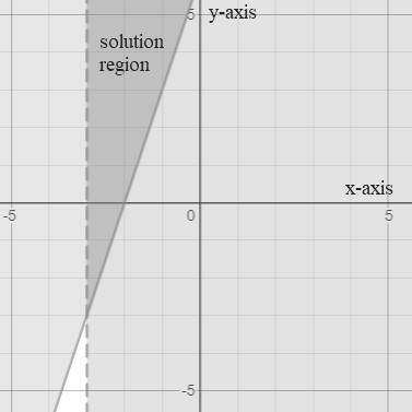 EP ALGEBRA 1-ETEXT ACCESS, Chapter 6, Problem 11CT 