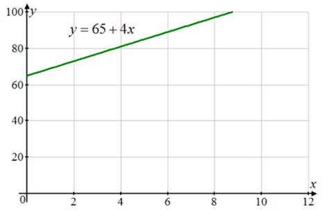 High School Math 2011 Algebra 1(prentice Hall) Student Edition, Chapter 6, Problem 12CCSR , additional homework tip  1
