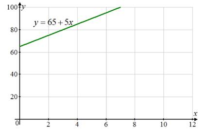 High School Math 2011 Algebra 1(prentice Hall) Student Edition, Chapter 6, Problem 12CCSR , additional homework tip  2