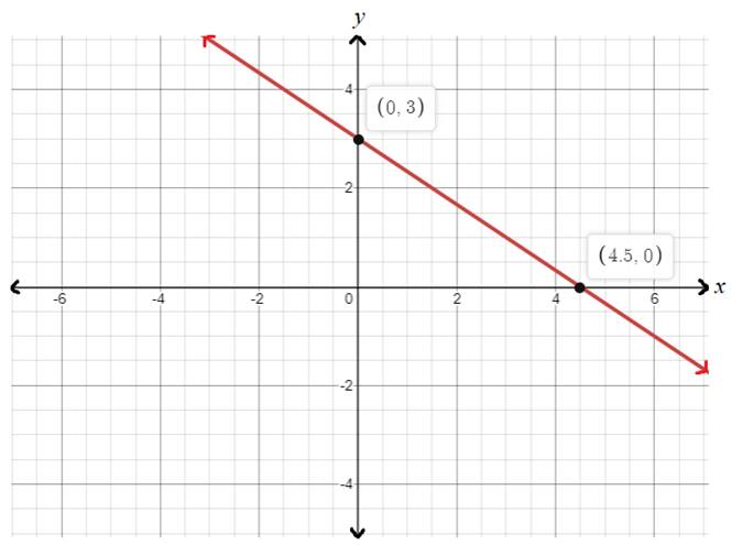 High School Math 2015 Common Core Algebra 1 Student Edition Grade 8/9, Chapter 6, Problem 15GR , additional homework tip  1