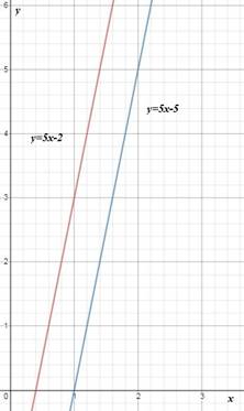 High School Math 2015 Common Core Algebra 1 Student Edition Grade 8/9, Chapter 6, Problem 16CT 