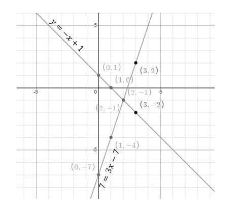 EP ALGEBRA 1-ETEXT ACCESS, Chapter 6, Problem 1CT 