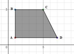 High School Math 2015 Common Core Algebra 1 Student Edition Grade 8/9, Chapter 6, Problem 28CCSR , additional homework tip  1