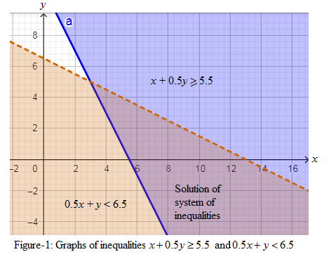 High School Math 2011 Algebra 1(prentice Hall) Student Edition, Chapter 6, Problem 29CR 