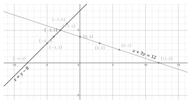 High School Math 2015 Common Core Algebra 1 Student Edition Grade 8/9, Chapter 6, Problem 2CT 