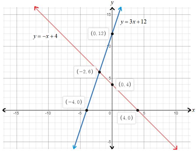 High School Math 2011 Algebra 1(prentice Hall) Student Edition, Chapter 6, Problem 5CR 