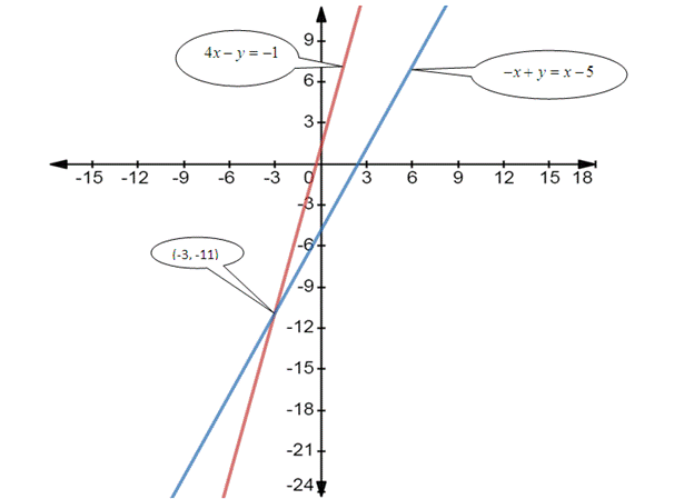 EP ALGEBRA 1-ETEXT ACCESS, Chapter 6.1, Problem 15PPE 