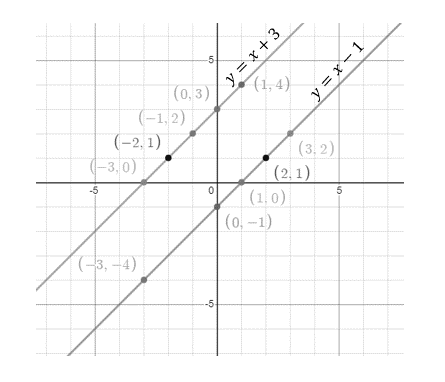 High School Math 2015 Common Core Algebra 1 Student Edition Grade 8/9, Chapter 6.1, Problem 22PPE 