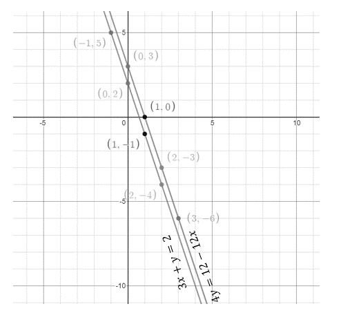 High School Math 2015 Common Core Algebra 1 Student Edition Grade 8/9, Chapter 6.1, Problem 24PPE 