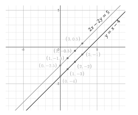 High School Math 2015 Common Core Algebra 1 Student Edition Grade 8/9, Chapter 6.1, Problem 25PPE 